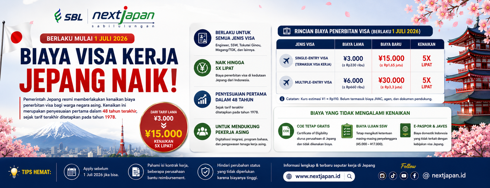 Kenaikan Biaya Visa Kerja Jepang mulai 1 Juli 2026